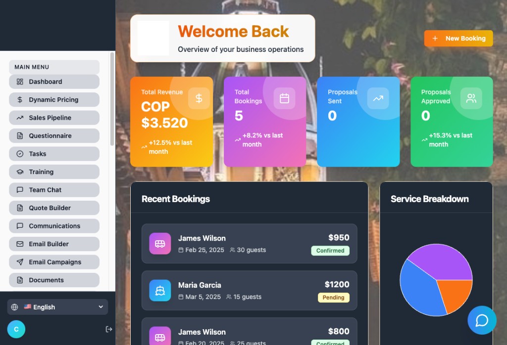 Travel operations app — bookings, revenue, and service breakdown dashboard